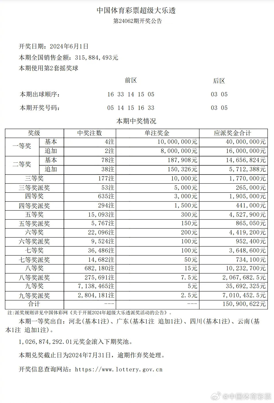 福利彩票最新期号码及其背后的故事