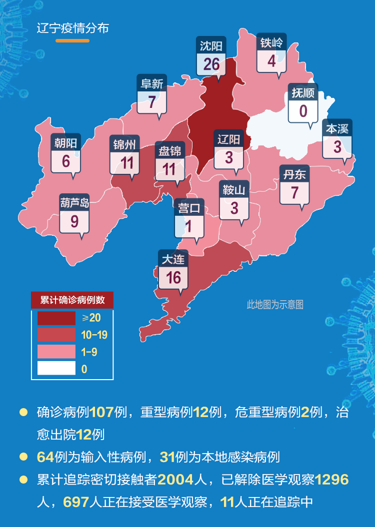 辽宁省最新疫情概况及其影响