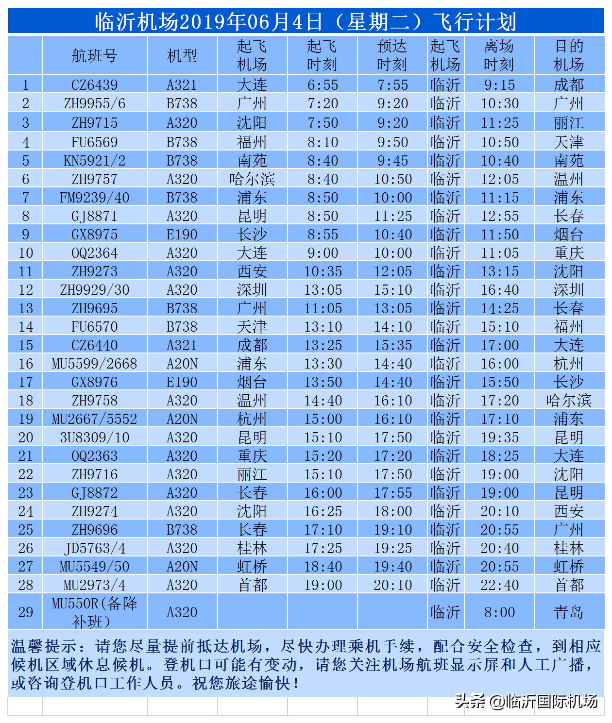 全国最新的国际航班动态及其影响