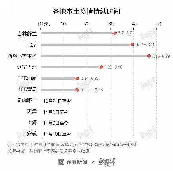 新疆最新疫情目前情况分析