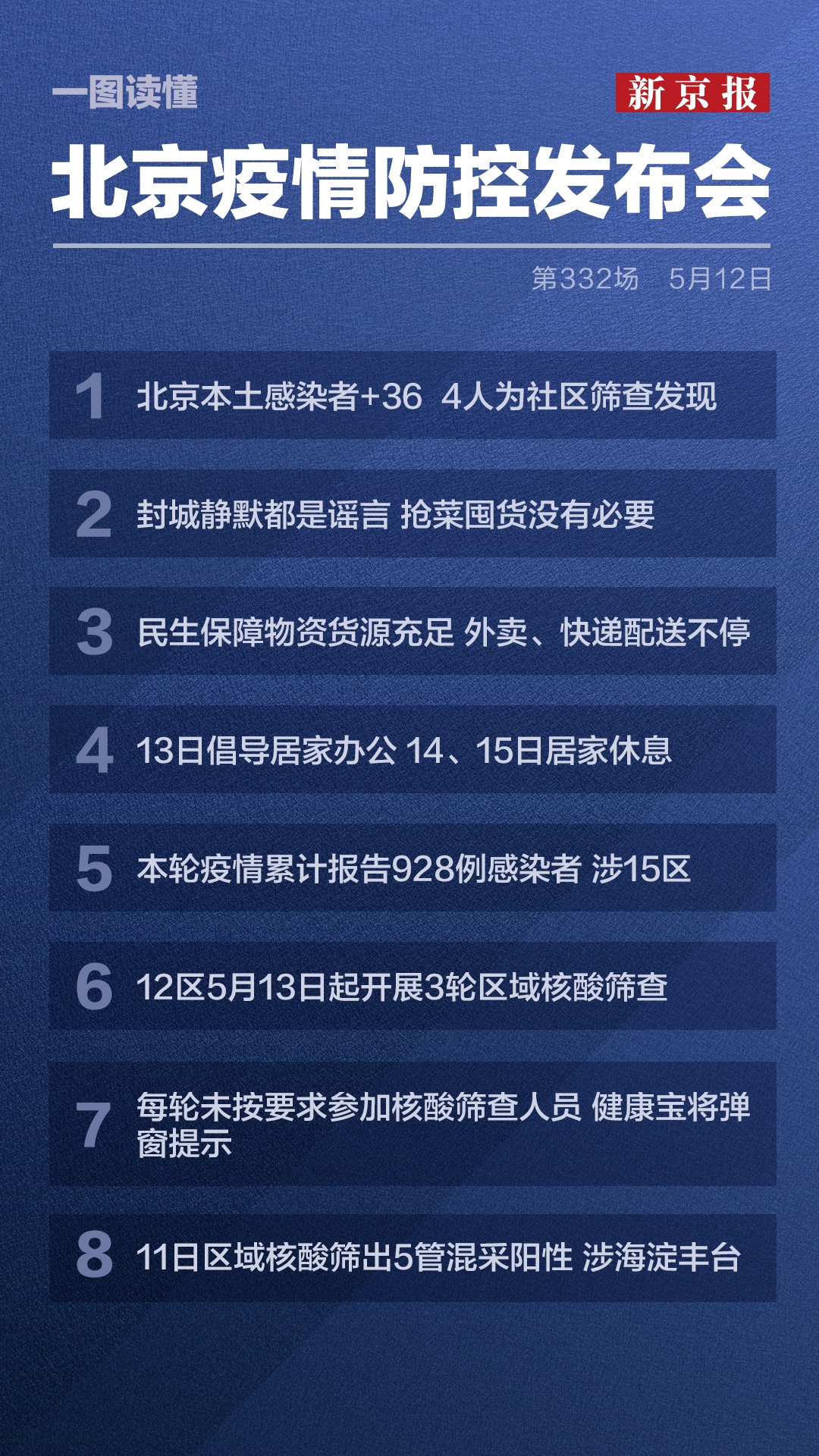 北京疫情最新情况文章