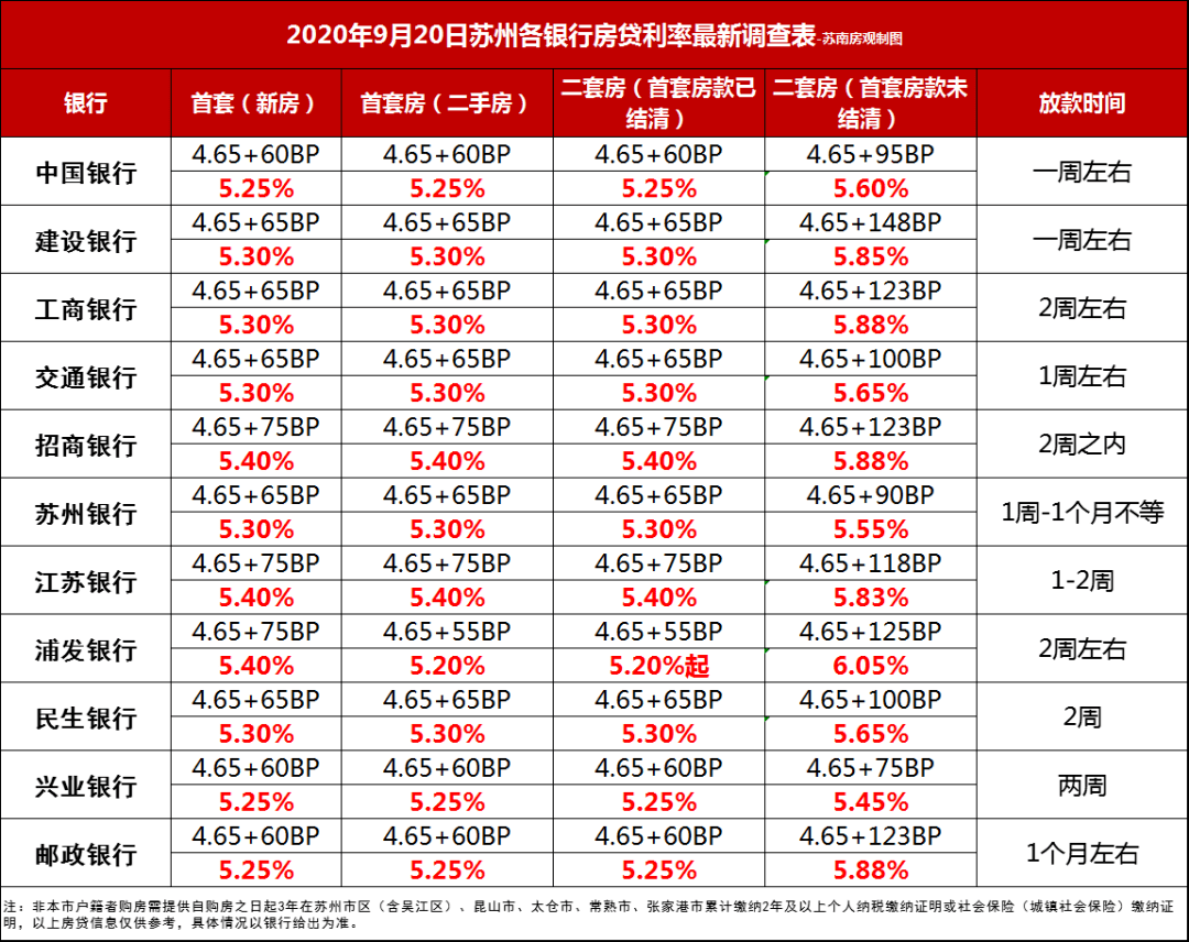 农行贷款利息2019最新利率详解