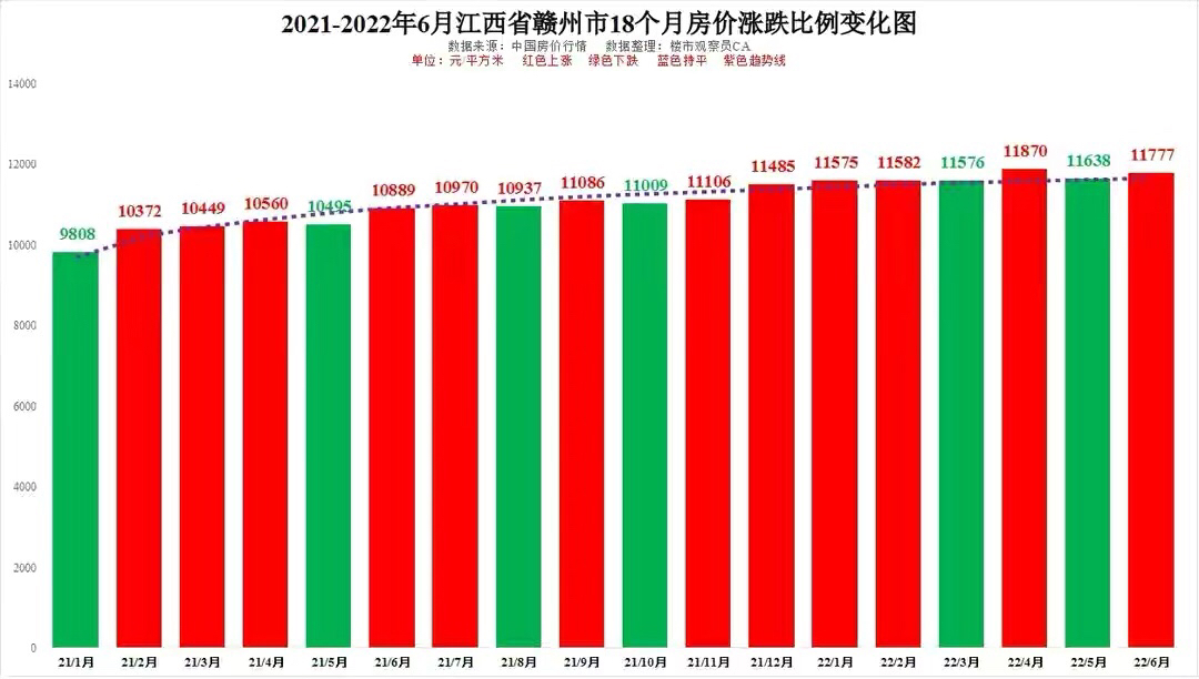 抚州市房价最新走势分析