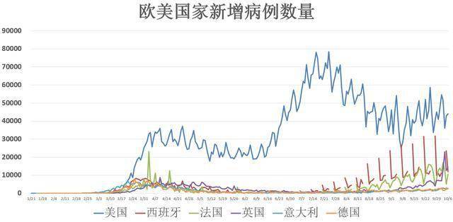 全球疫情增加最新情况，挑战与应对策略