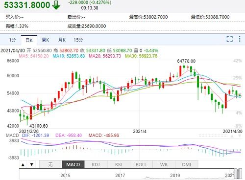 比特币最新价格今日价，市场走势深度解析