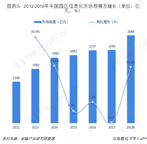 呼市永泰城最新房价概况及市场趋势分析