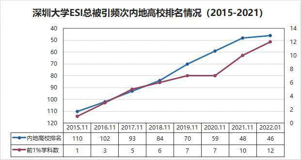 最新学科排名2021，探索顶尖学科的竞争态势