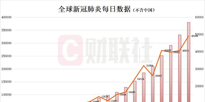 目前新冠疫情最新数据，全球疫情现状与应对策略