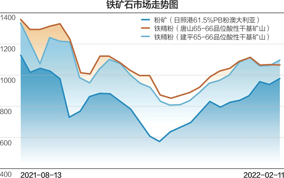 铁矿石最新价格今天的市场动态与影响因素分析