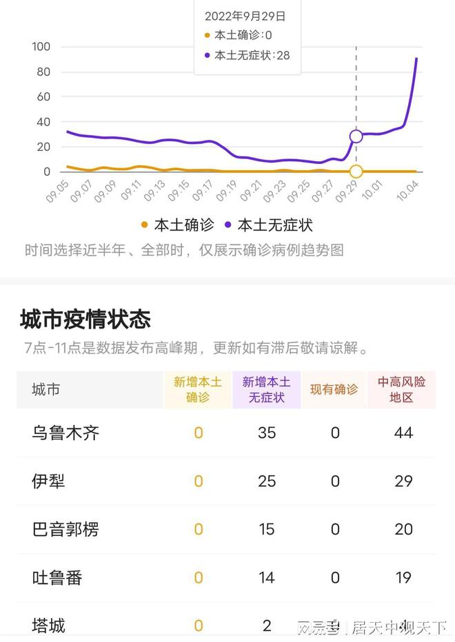 乌鲁木齐疫情最新动向，坚定信心，共克时艰