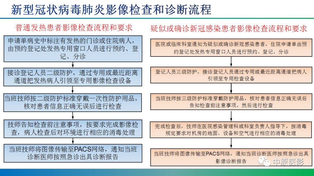 瑞丽新型冠状病毒最新情况分析