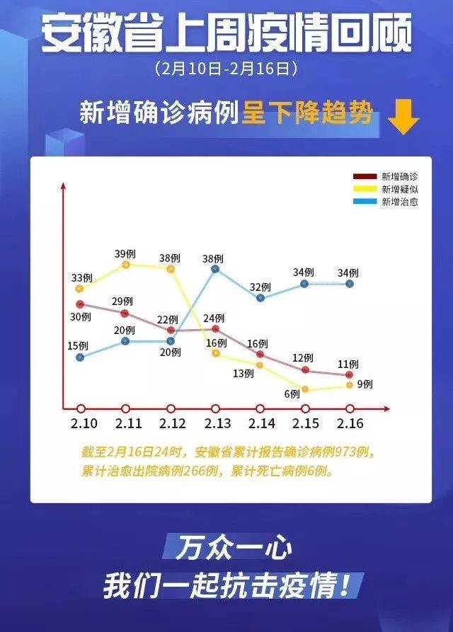 安徽疫情最新消息今天