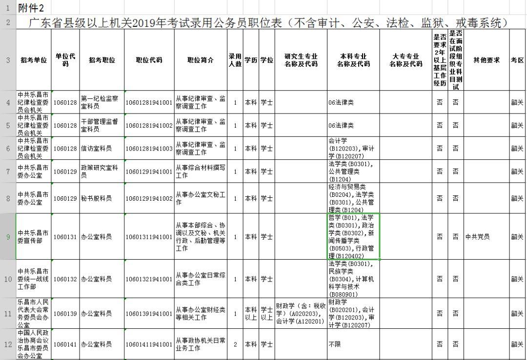 广东国考最新职位表发布，机会与挑战并存