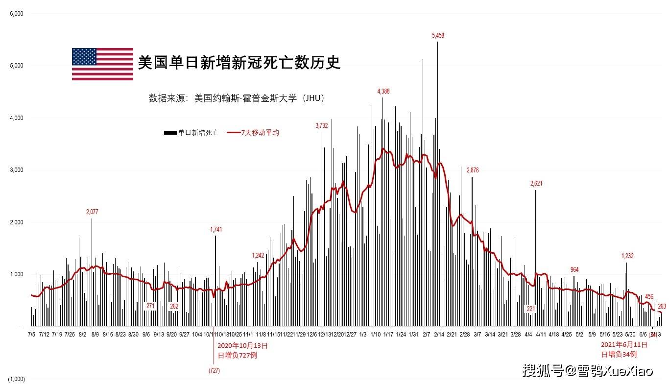 美国疫情最新死亡人数及其影响