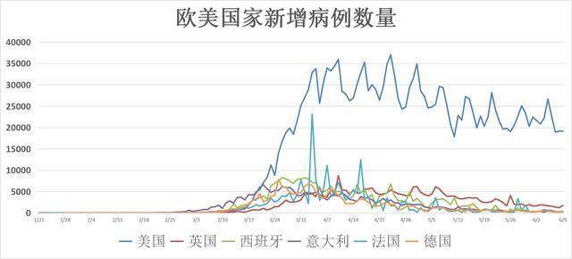 当今美国疾情最新数据，全面解析与深度洞察