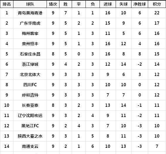 青岛黄海足球队最新积分榜，蓄势待发，展现雄心壮志