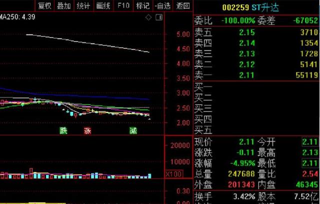 ST金刚最新消息全面解析