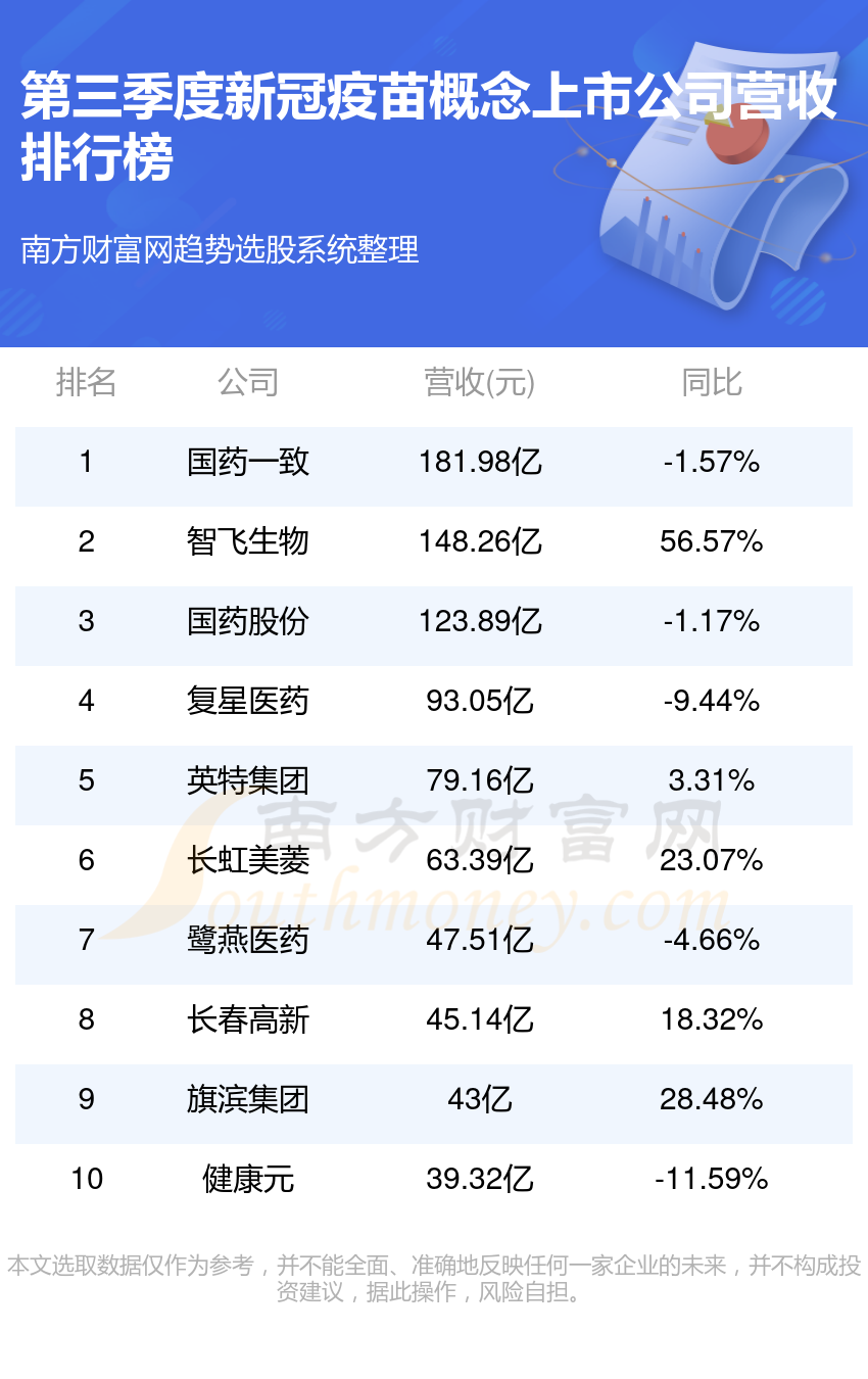 疫苗上市公司最新信息概览