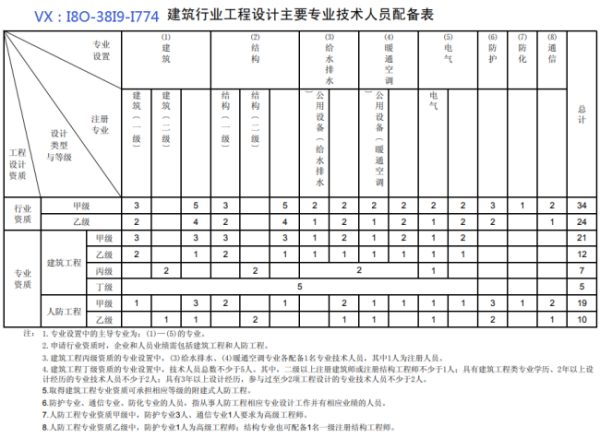 最新市政资质办理，流程、要点与注意事项