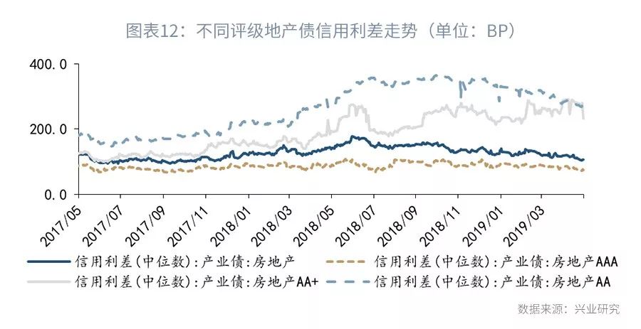 房企最新融资政策及其影响