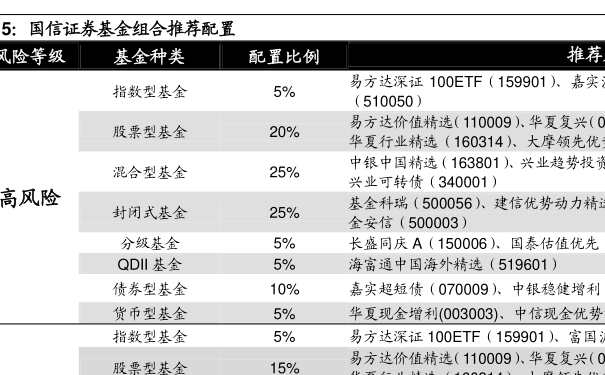 基金最新净值的意义及其解读