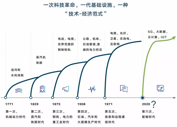 美国最新新法案，重塑未来经济格局的立法动向