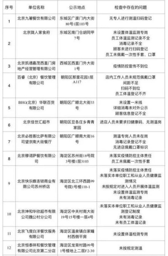 天津疫情最新通报与封城措施