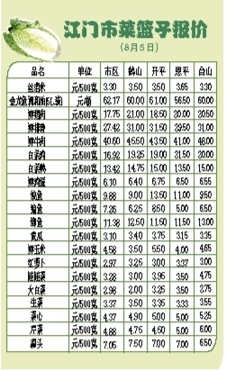 生猪最新收购价动态分析