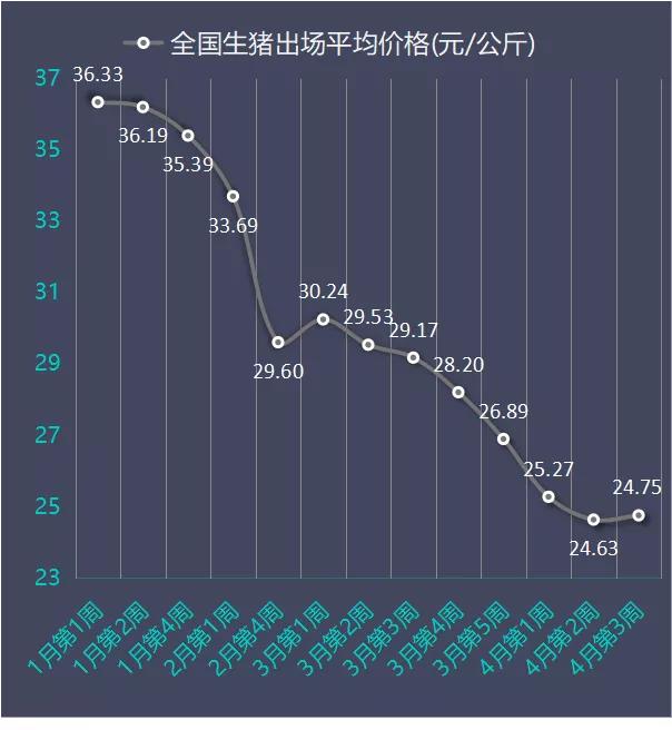 全国今日猪价最新价格分析